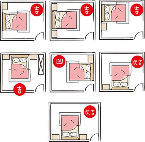 床方位禁忌|房間風水－床位的12種擺放禁忌與破解方法 (附圖)